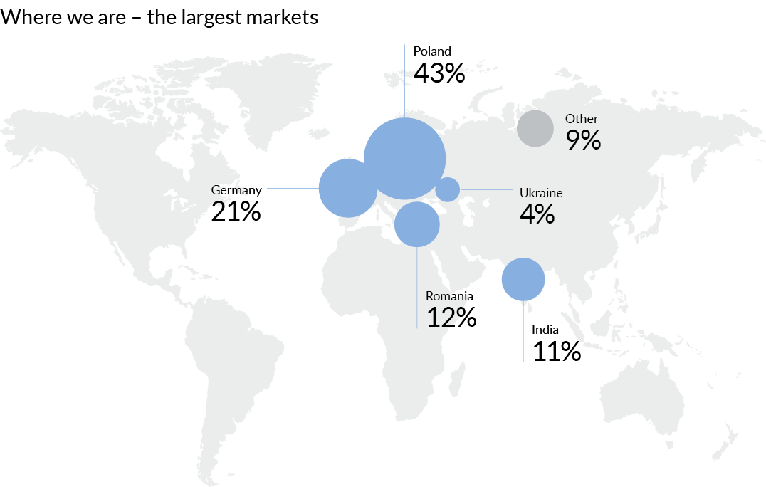 Map of the word and assets of Medicover