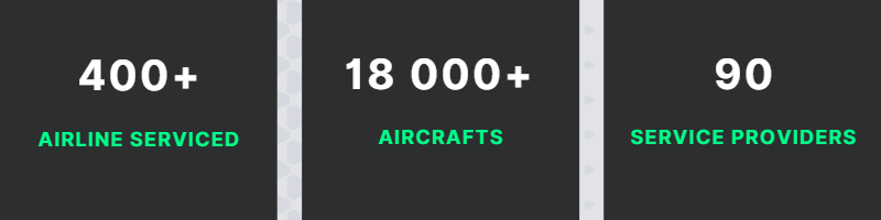 SITA for Aircraft, the leading global aviation IT provider, enables digital transformation for over 400 customers across 18,000 commercial aircraft with over 90 air navigation service providers